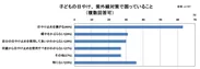 子どもの紫外線対策困っていること