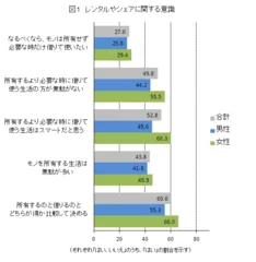 図1