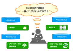 AlmaLinuxの評価イメージ
