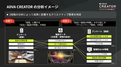 ADVA CREATORの分析イメージ