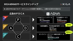 XICA ADVAのサービスラインナップ