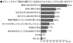 調査結果グラフ2