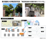 東京藝術大学陶芸研究室「窯温度の自動計測クラウド化」