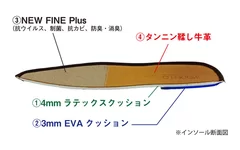 インソール