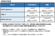 新端末料金表