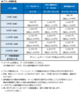 プラン月額料金