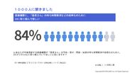 1,000名中84％が「待ち時間解消などの効率化のために、医療機関にDXに取り組んで欲しい」と回答。