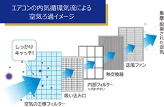 フィルターイメージ図