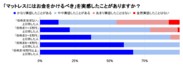 「マットレスにはお金をかけるべき」を実感したことがありますか？