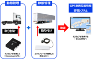 「docomap Trailer」のサービス概要