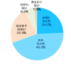 Q. あなたご自身を冷え性だと思いますか【単一回答】(n＝8,807名：女性)