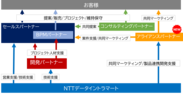 パートナー制度 相関図