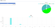 収益状況をグラフで表示