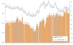 2021年5月度派遣時給