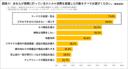 図表３