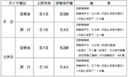 上野市発伊賀神戸行始発列車