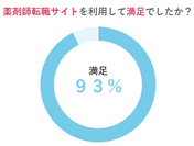 薬剤師転職サイトを利用して満足だったか