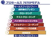 7STEP