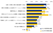 社員への賞与支給に関して、悩みや課題をお教えください。（複数回答可、2021年夏季賞与に関する調査と2020年冬季賞与に関する調査の比較）