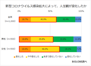 人生観が変化したか