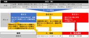 判断および連絡イメージ