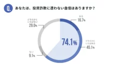 あなたは、投資詐欺に遭わない自信はありますか？