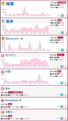 「3月」ワード・ハッシュタグ総合ランキング