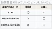 訪問美容でやっていいこと・いけないこと