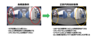 超広角・魚眼映像のリアルタイム補正技術