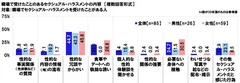 職場で受けたことのあるセクシュアル・ハラスメントの内容