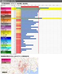 歌舞伎町レポートサンプル