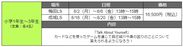 小学1から3年生までの概要