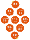 ファミリーキャンプで知っておきたい9つのこと