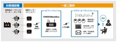 システム構成概要図