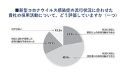 新型コロナウイルス感染症の流行状況に合わせた貴社の採用活動について、どう評価していますか(一つ)