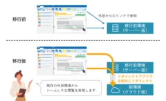 アプリ利用図