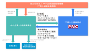 IT導入補助金の概要