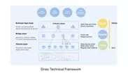 Sinso Technical Framework