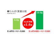 たんぱく質量比較