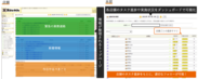 イメージ：店舗に必要な情報が自動で整理される「トップページ」(左)と本部が担当店舗の進捗を確認するダッシュボード(右)