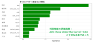 各リスクファクター重症化との関係