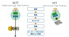 システムイメージ