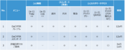 DeCYFIR活用支援サービス