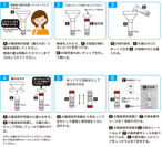 PCR郵送キット使い方