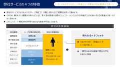 トータルサポート