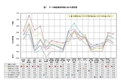 データ通信端末利用における顧客満足度(2012年3月実施)