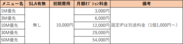 帯域優先メニュー価格表