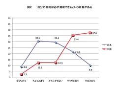 図2