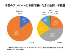 性別・年齢層