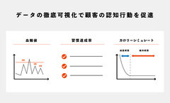 データの可視化×パーソナライズカウンセリング